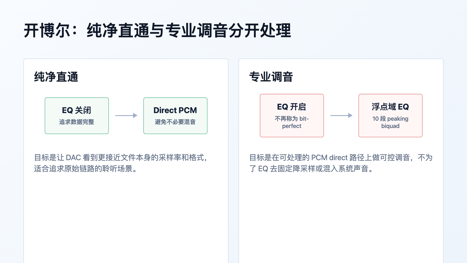 开博尔：纯净直通与专业调音分开处理