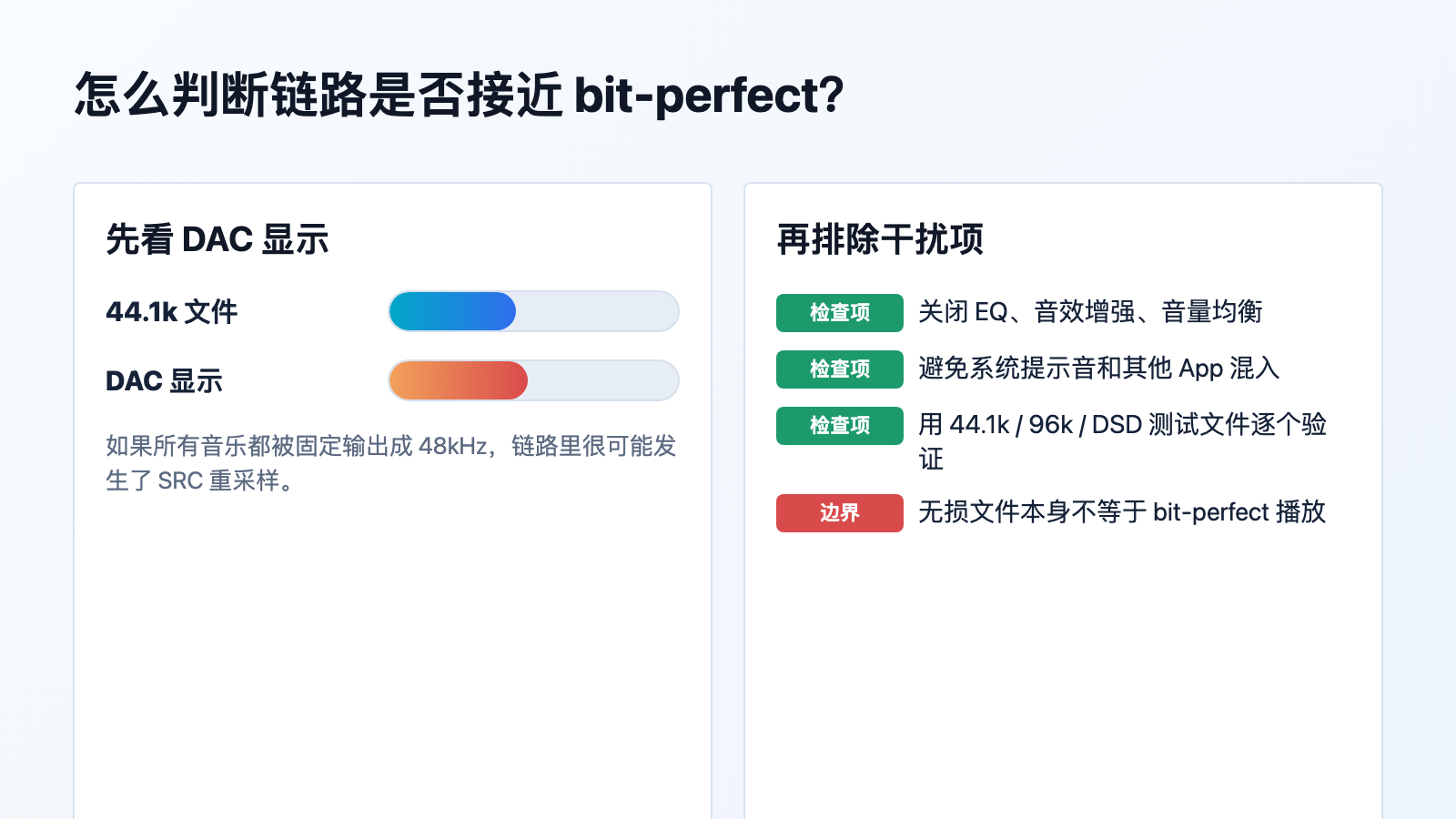 验证思路：观察 DAC 显示并排除干扰项