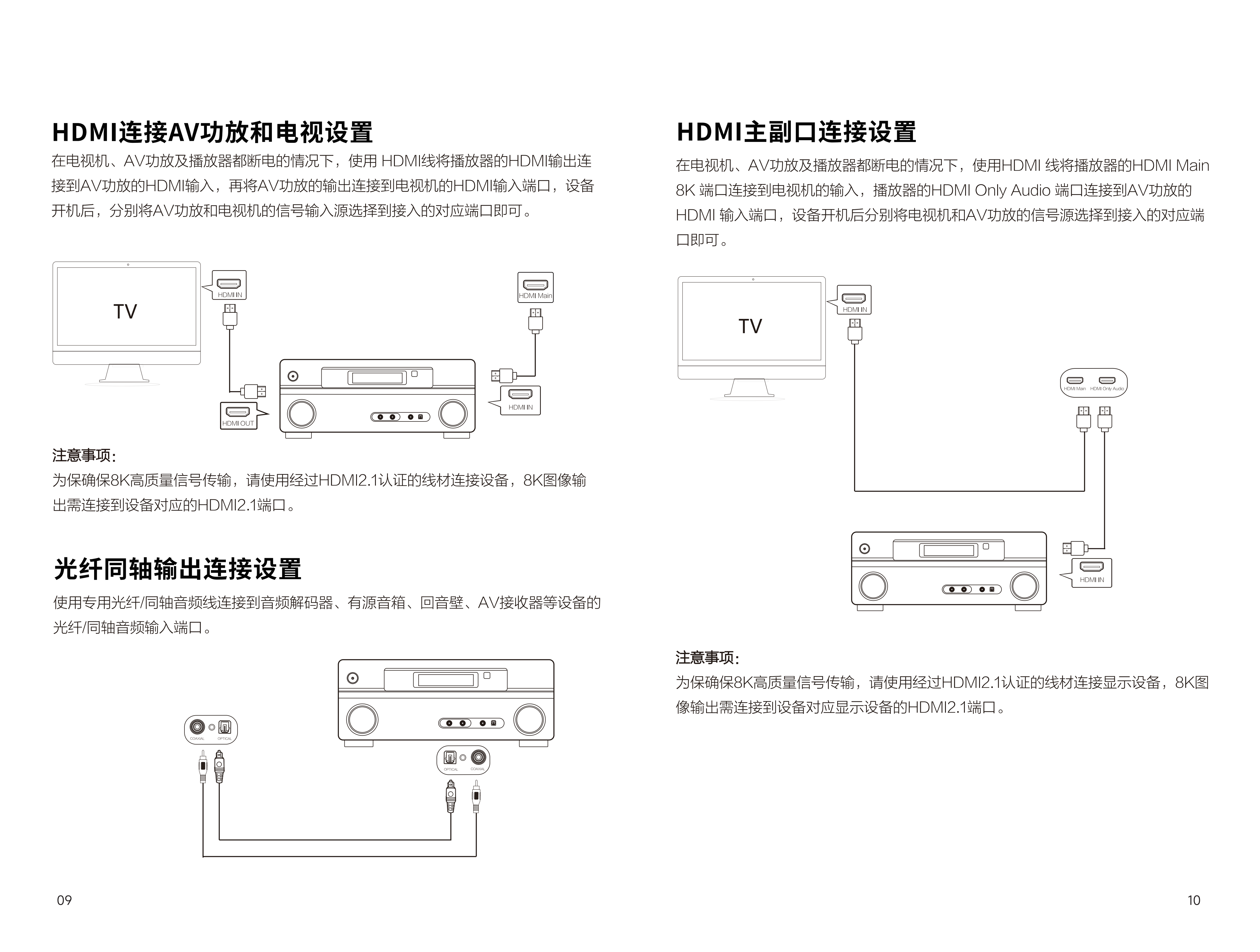 UHD-K9 8K说明书_07.png
